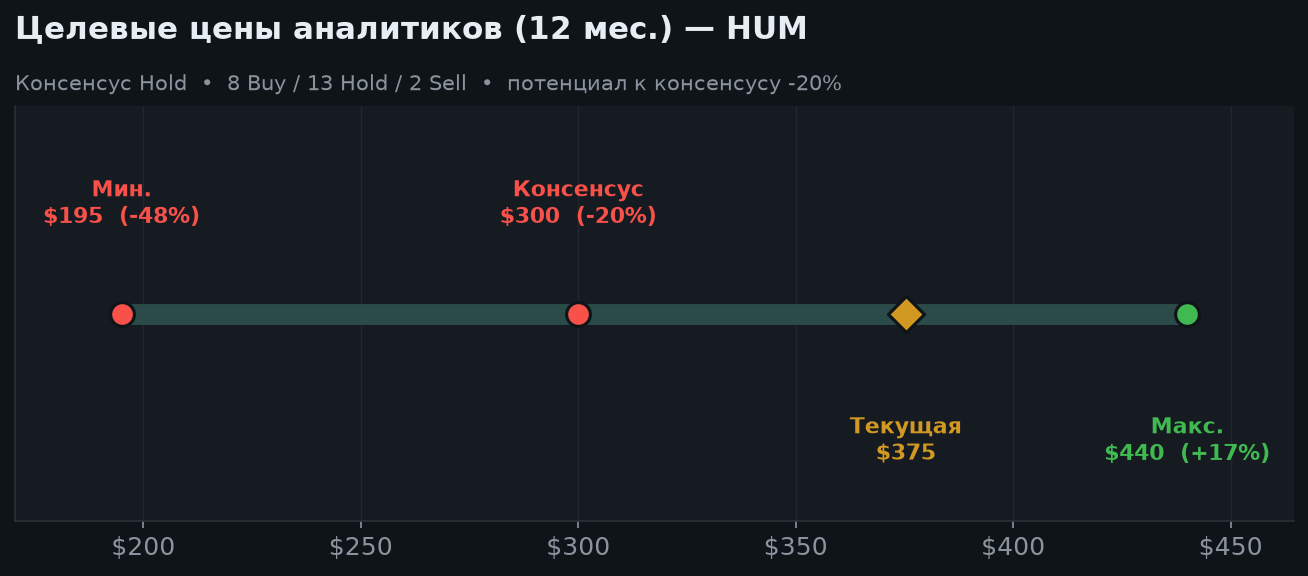 6. Оценка и целевые цены