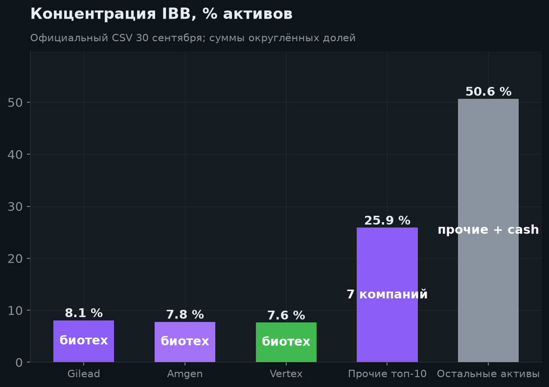 3. Состав: много позиций, но вес лидеров велик