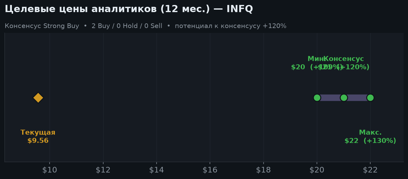 5. Оценка и целевые цены