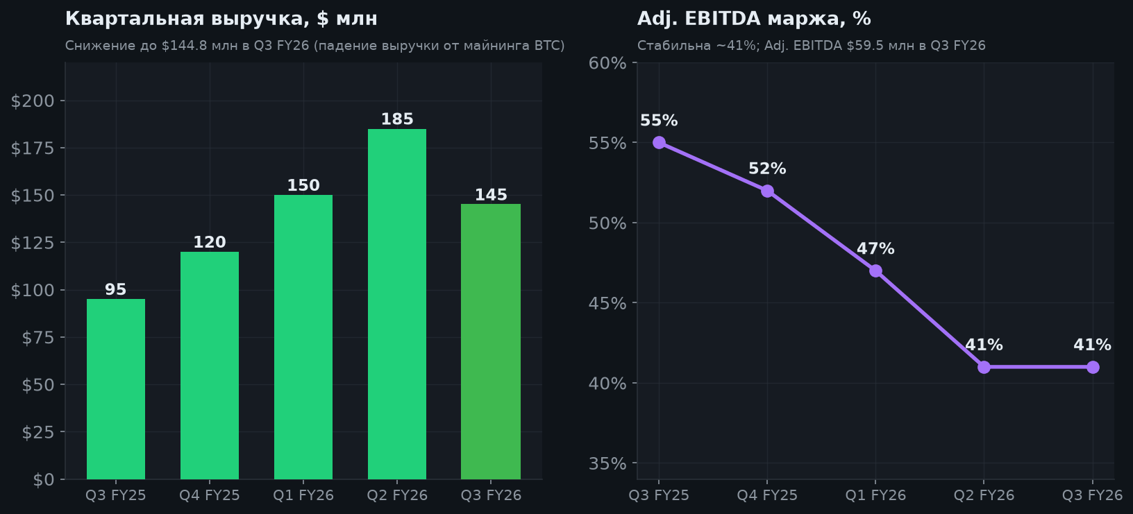 4. Трансформация: от майнинга BTC к AI Cloud