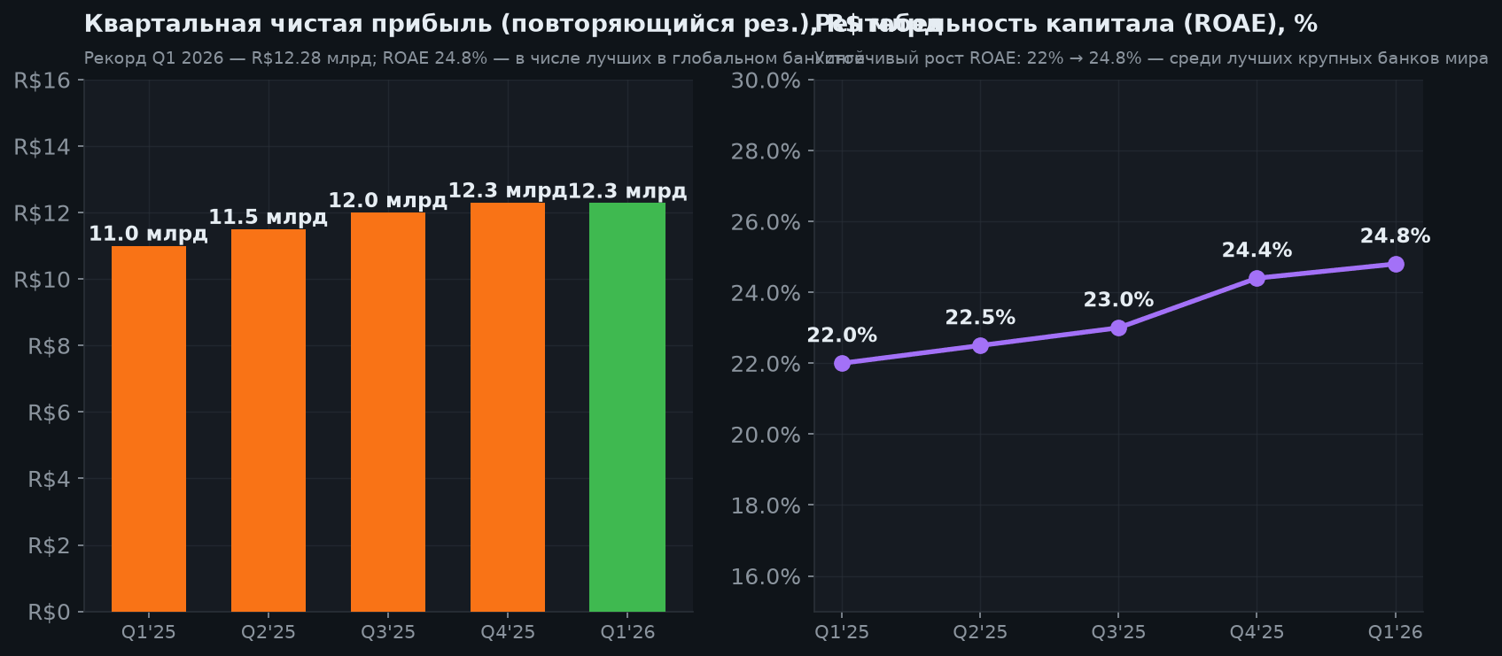 4. Прибыль и рентабельность