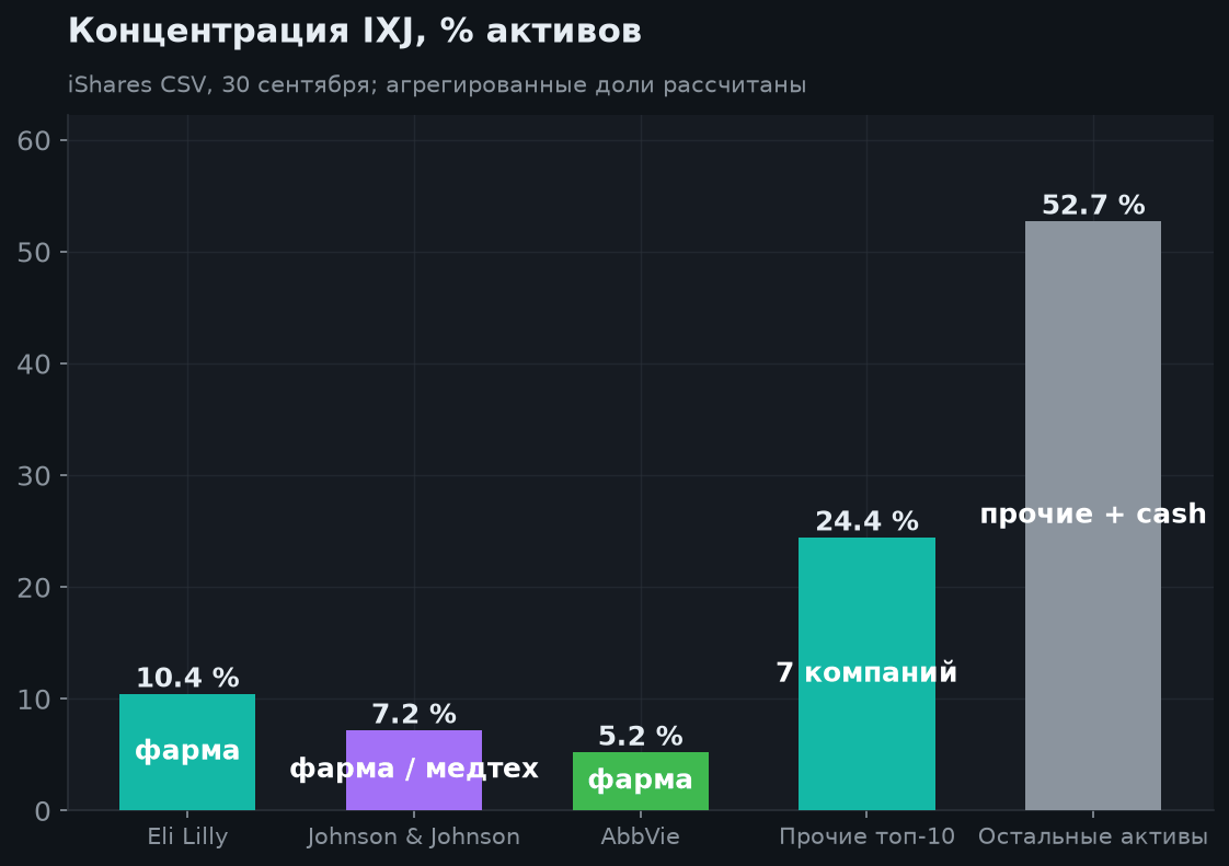3. Состав и настоящая диверсификация
