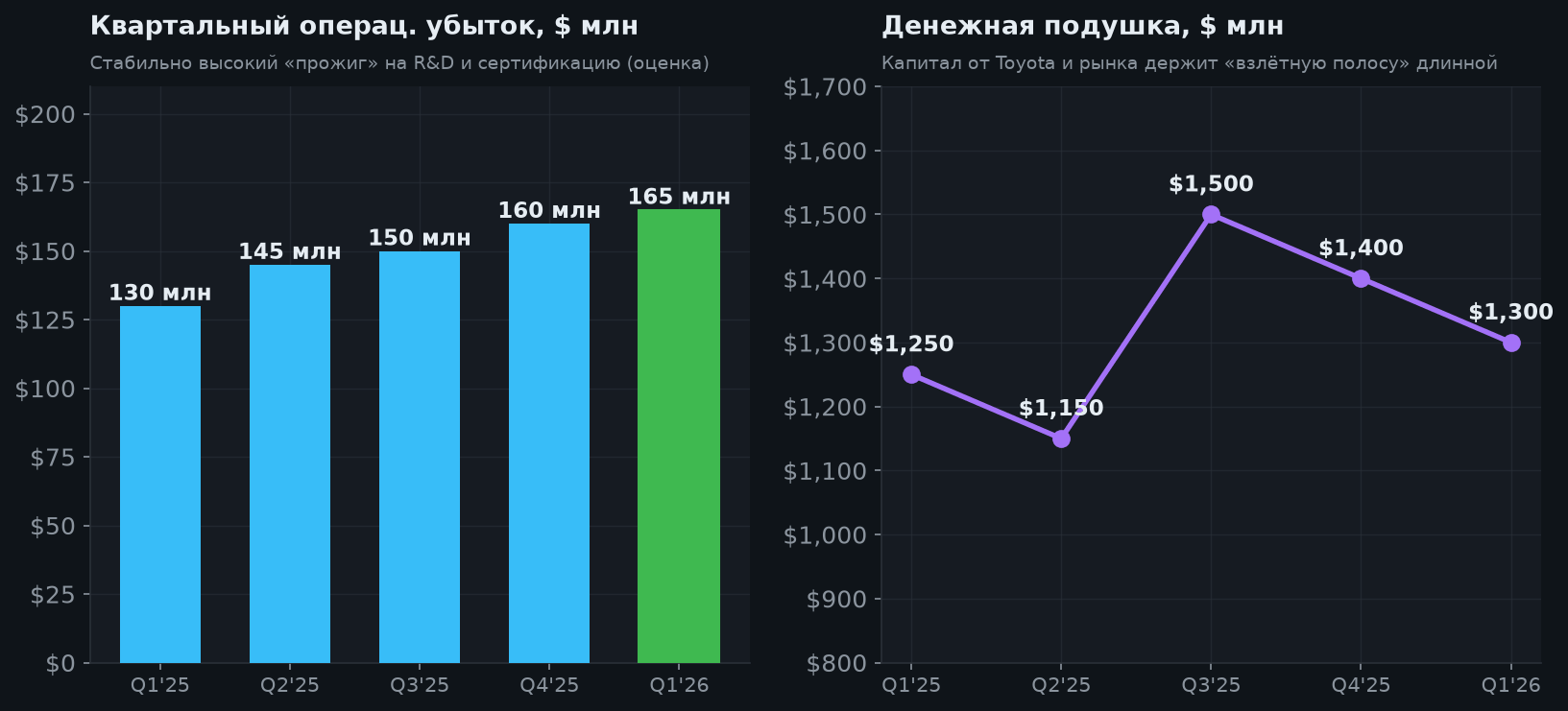 4. Денежный «прожиг» и подушка