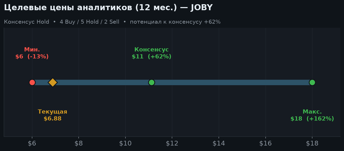 6. Оценка и целевые цены