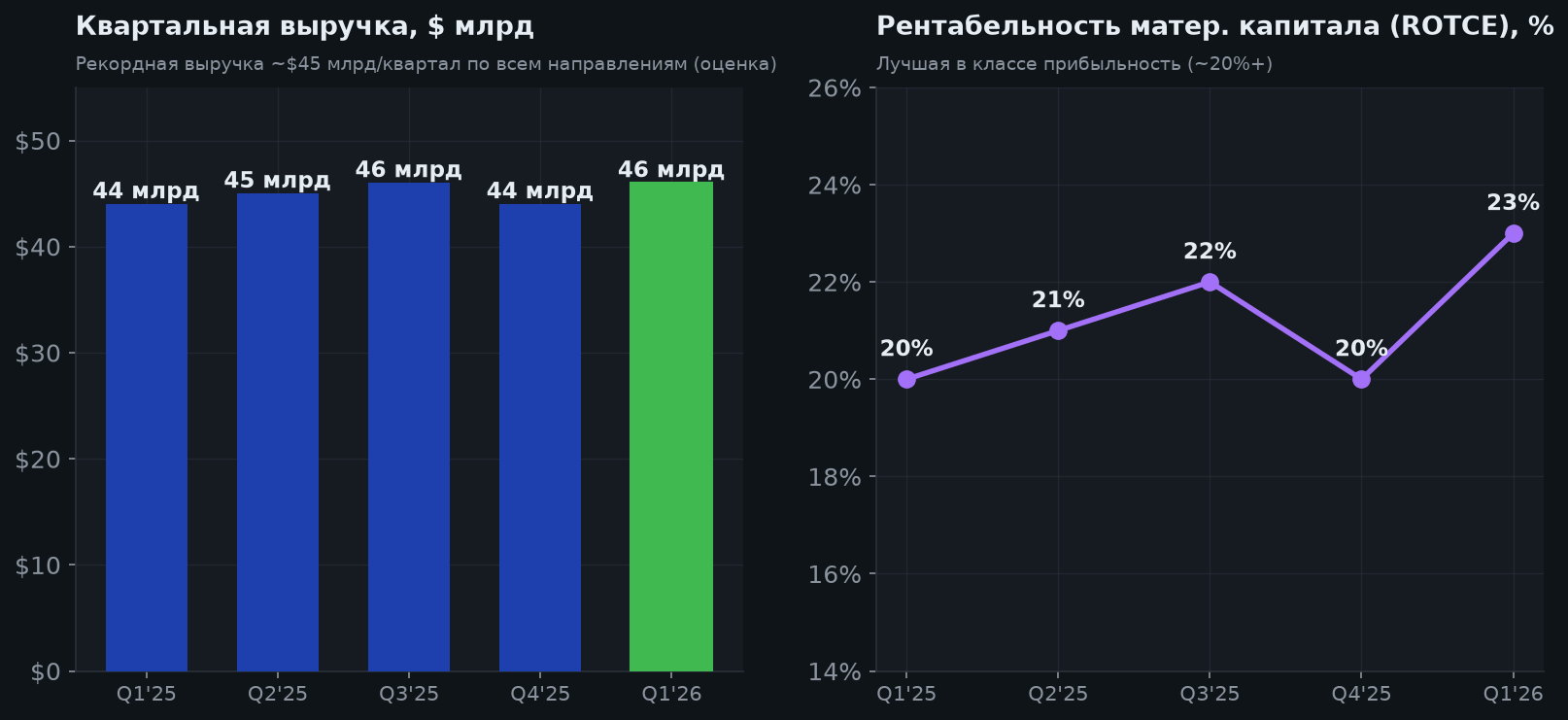 4. Выручка и прибыльность