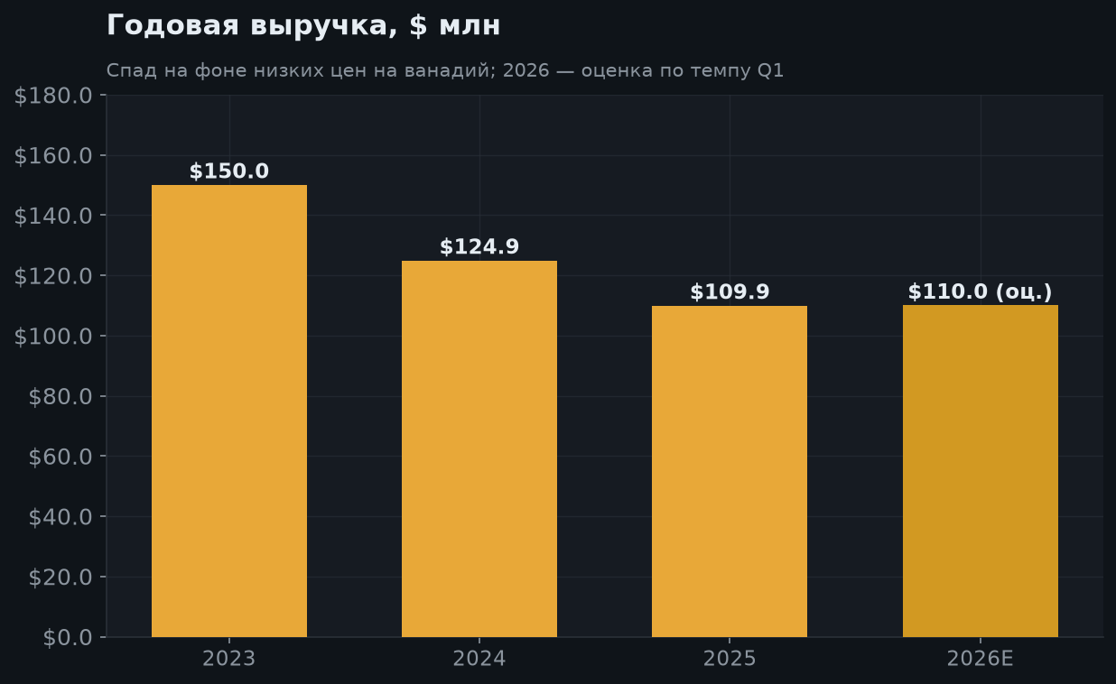 5. Долговая нагрузка и риск рефинансирования