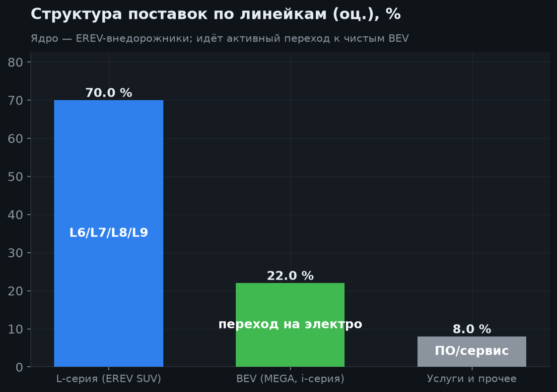 3. Линейка и сегменты