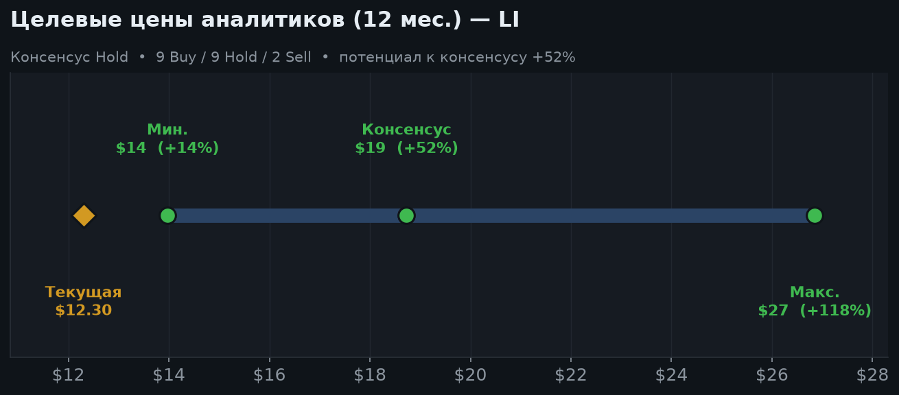 6. Оценка и целевые цены