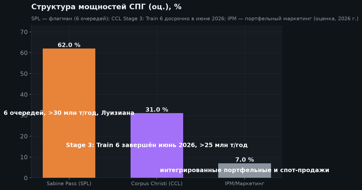 3. Структура мощностей