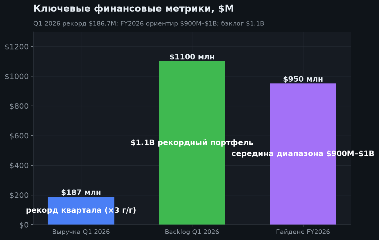 3. Бизнес-модель: космическая инфраструктура «под ключ»