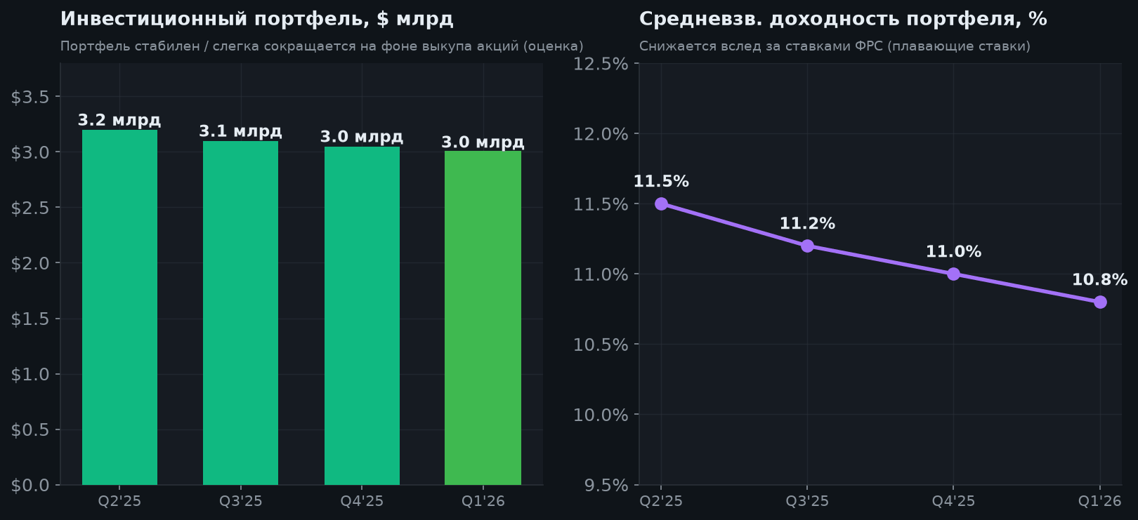 4. Портфель и доходность