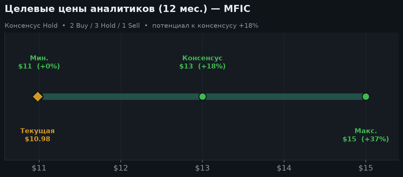 6. Оценка и целевые цены