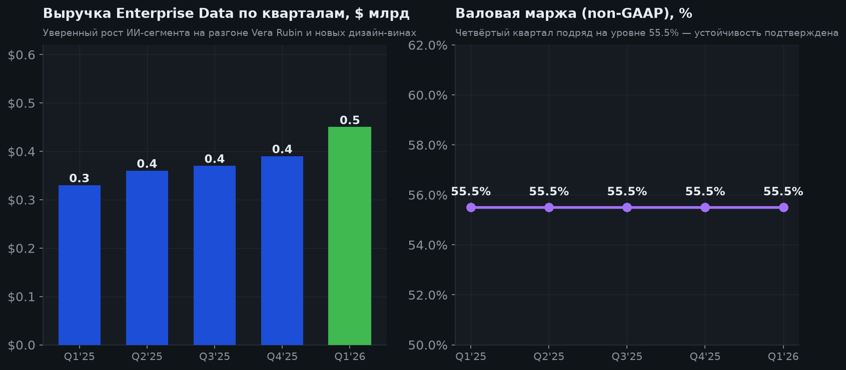 4. Enterprise Data — двигатель роста
