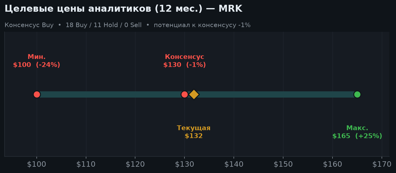 6. Оценка и прогнозы аналитиков