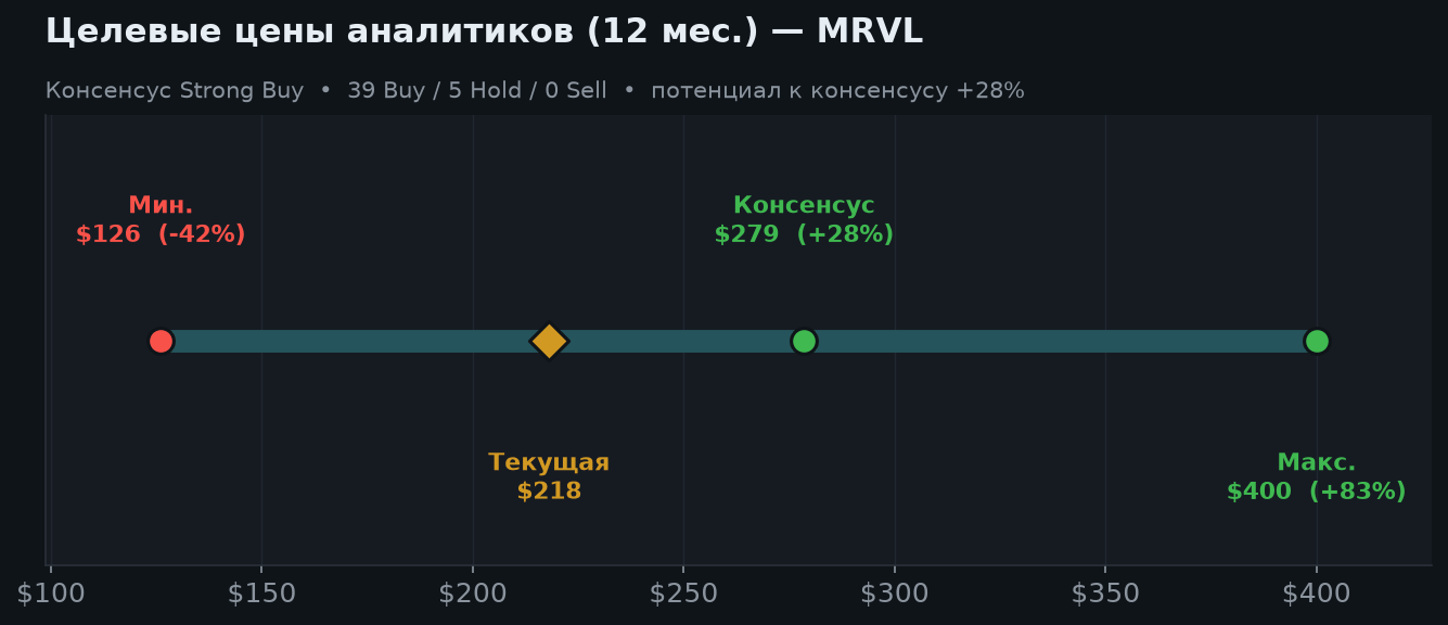 5. Что думают аналитики