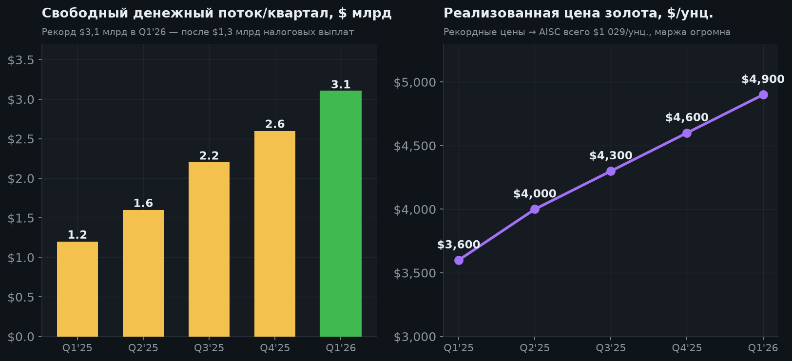 4. Золото и денежный поток