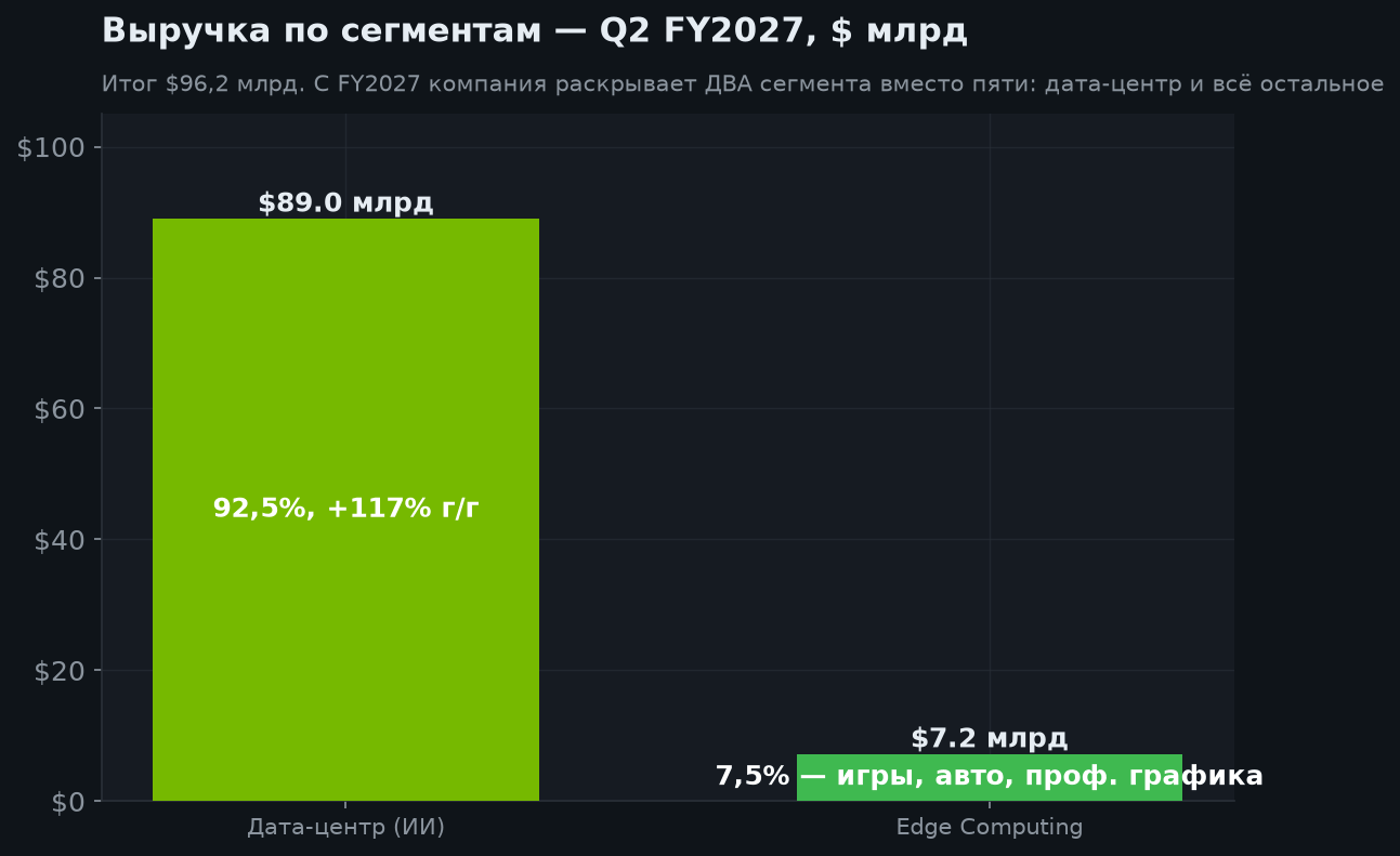 3. Итоги квартала и структура выручки