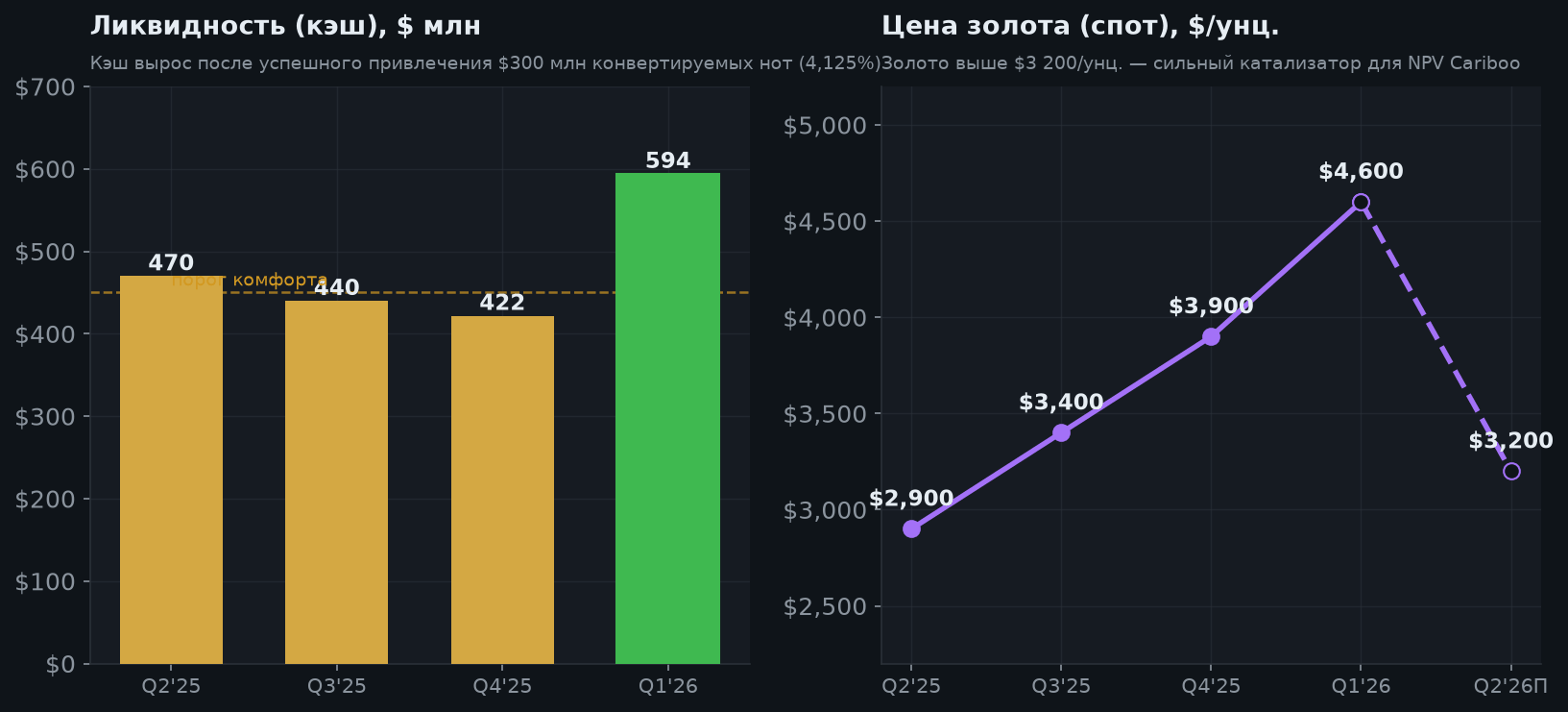 4. Ликвидность и финансирование