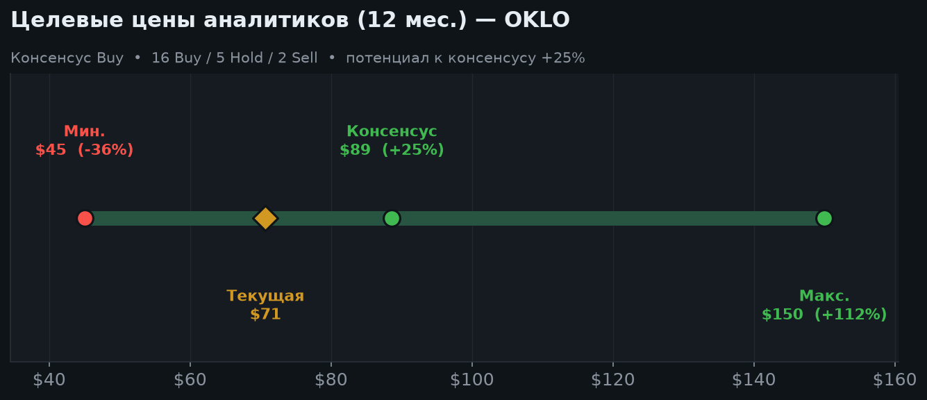 5. Оценка и целевые цены