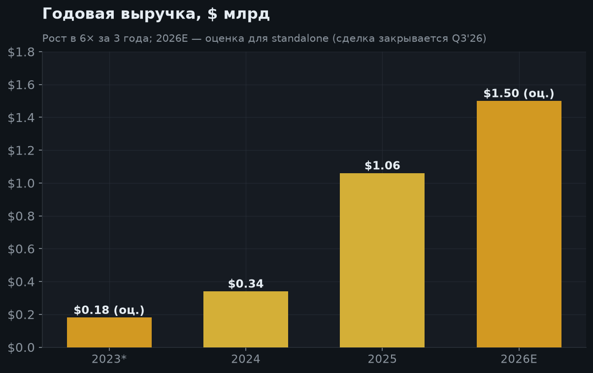 4. Производственная база и рост