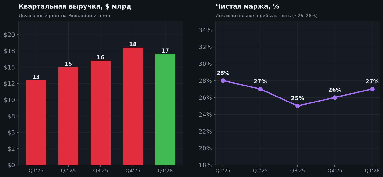 4. Рост и маржа