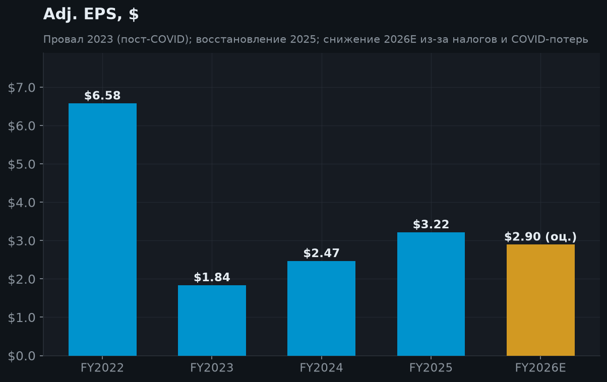 5. EPS и patent cliff