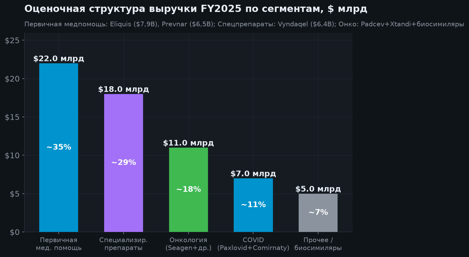 3. Бизнес-профиль и ключевые продукты