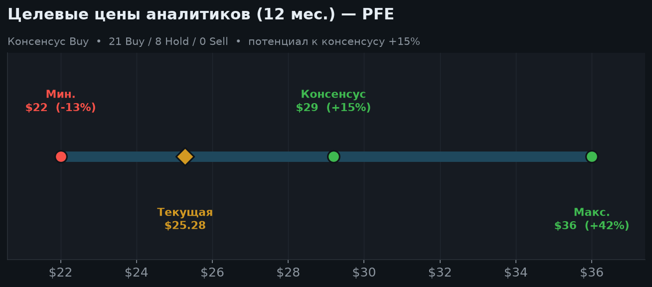 6. Оценка и прогнозы аналитиков