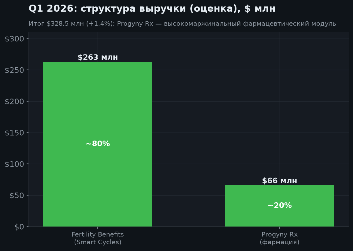 3. Бизнес-модель и сегменты