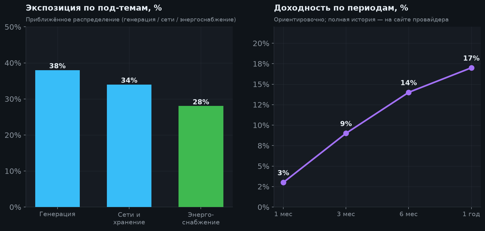 4. Тема и экспозиция
