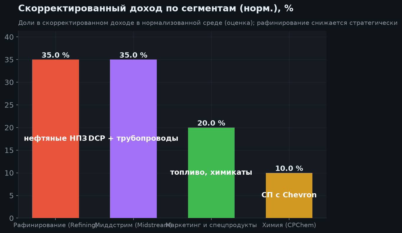 3. Структура бизнеса