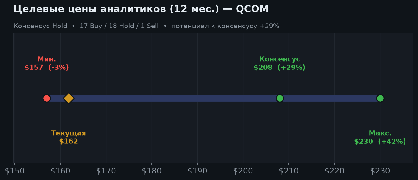 6. Оценка и целевые цены