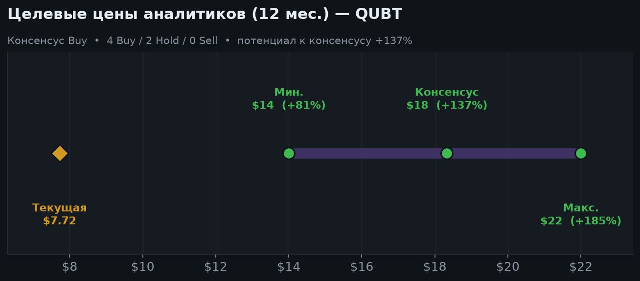 5. Оценка и целевые цены