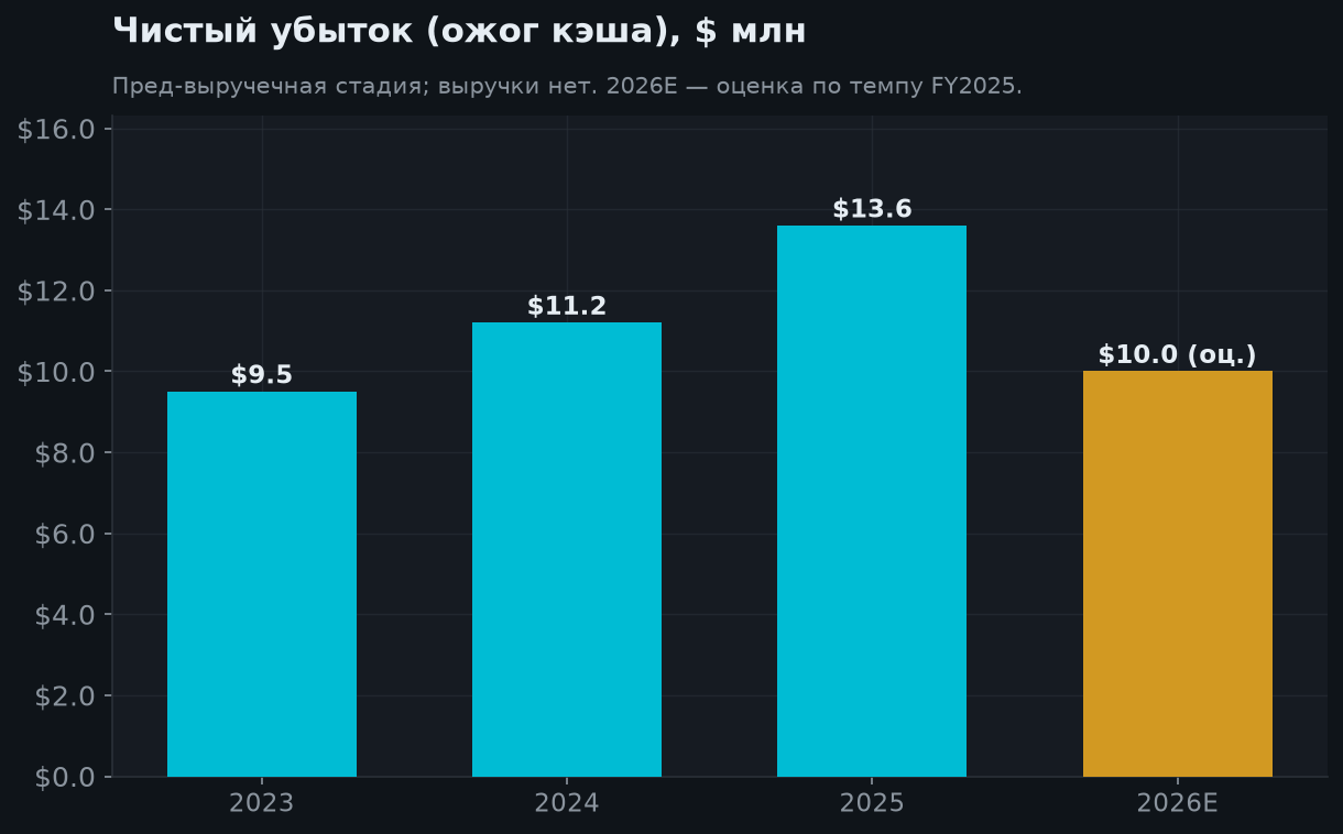 4. Кэш и ожог — финансовая устойчивость