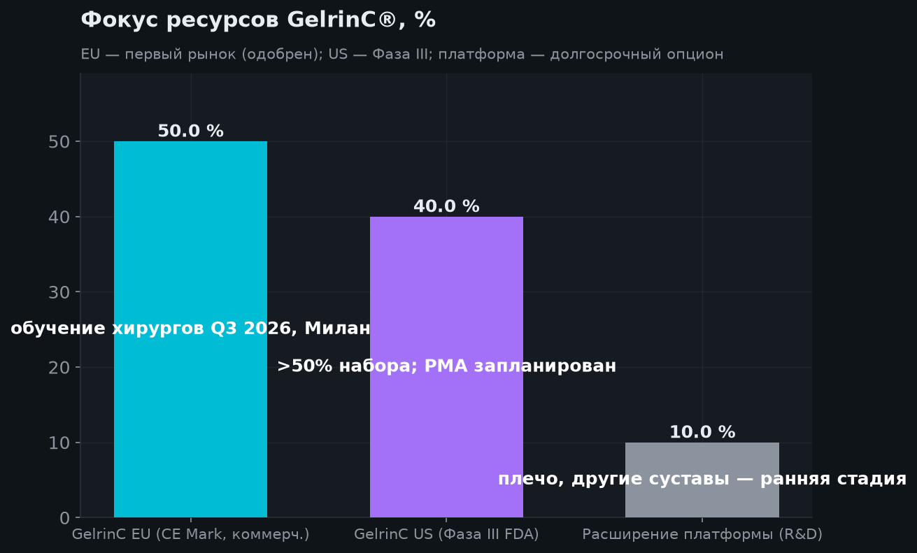 3. Продукт: GelrinC® и конкурентная позиция
