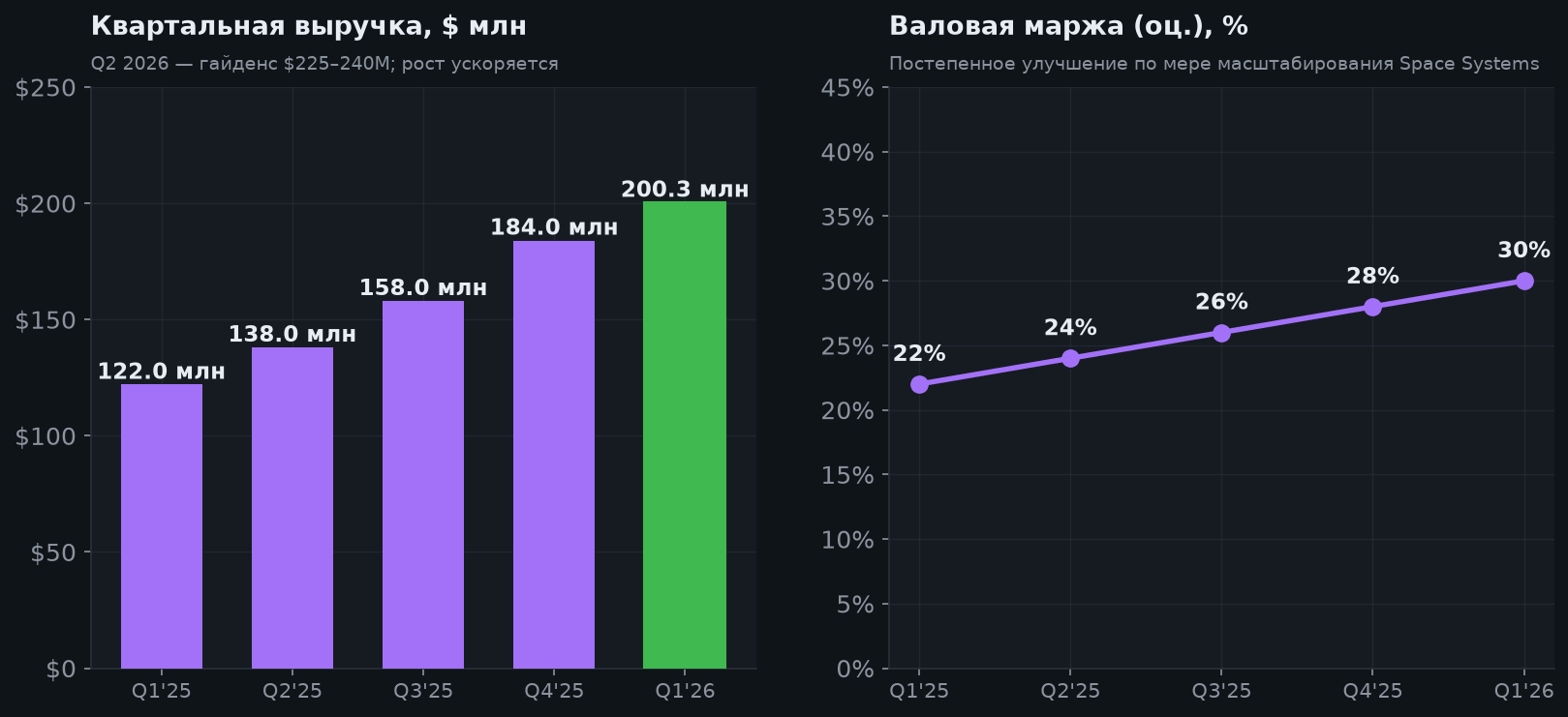 4. Квартальные результаты