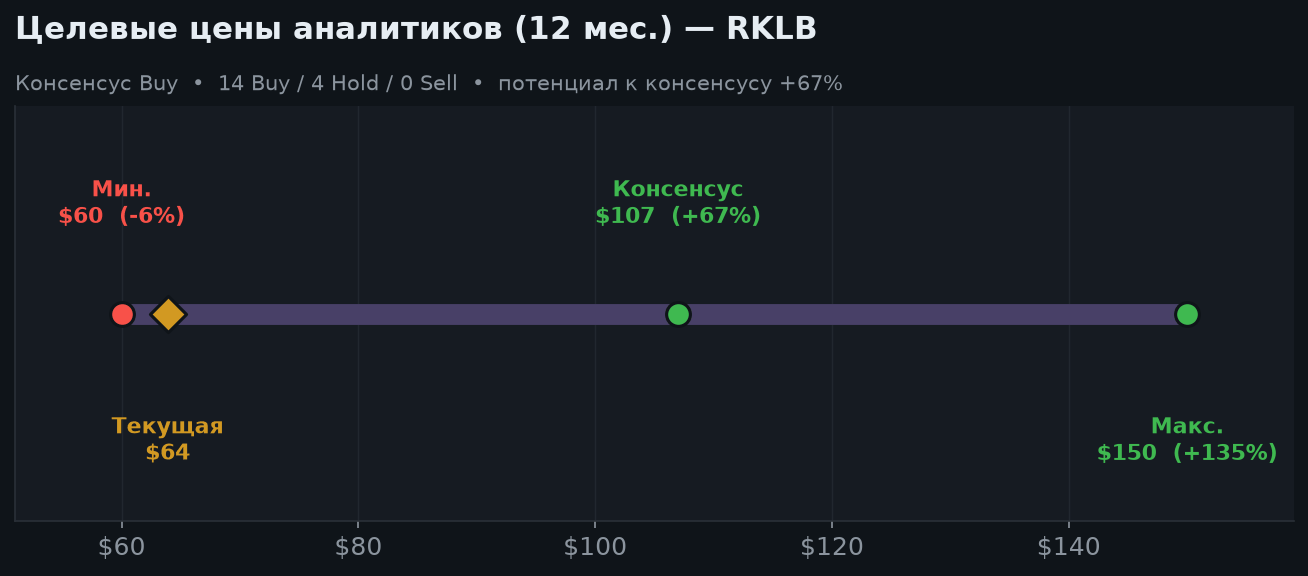 6. Оценка и целевые цены