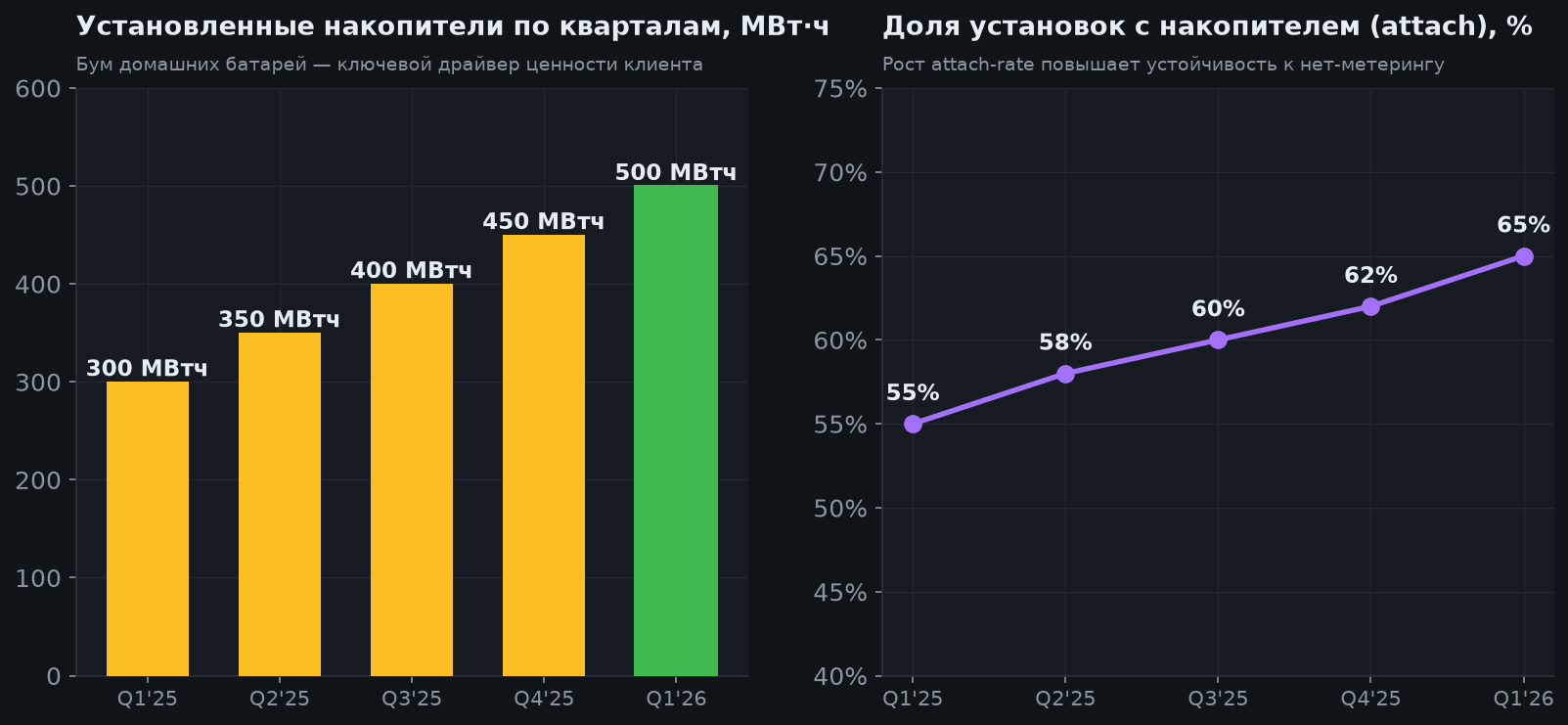 4. Накопители — двигатель кейса