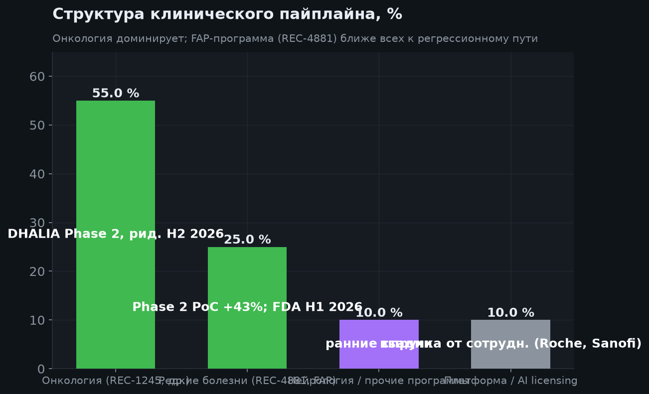 3. Клинический пайплайн
