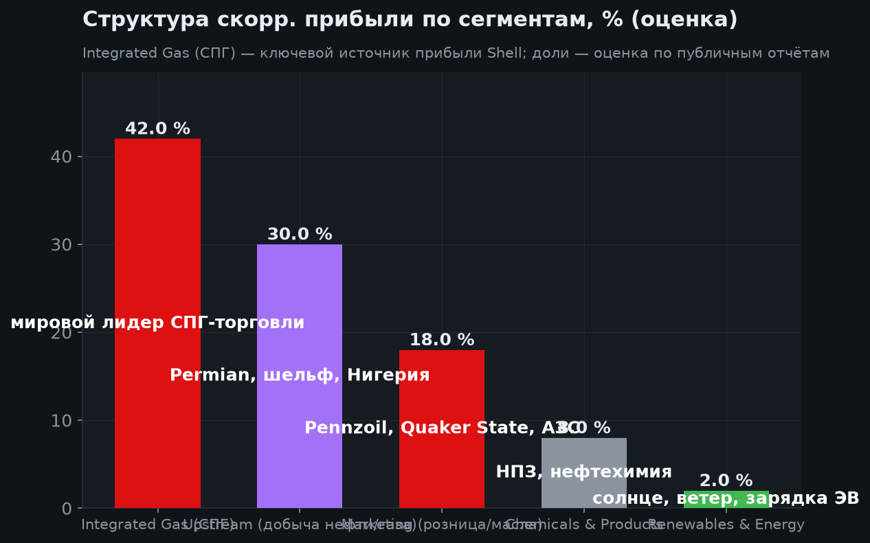 3. Структура бизнеса