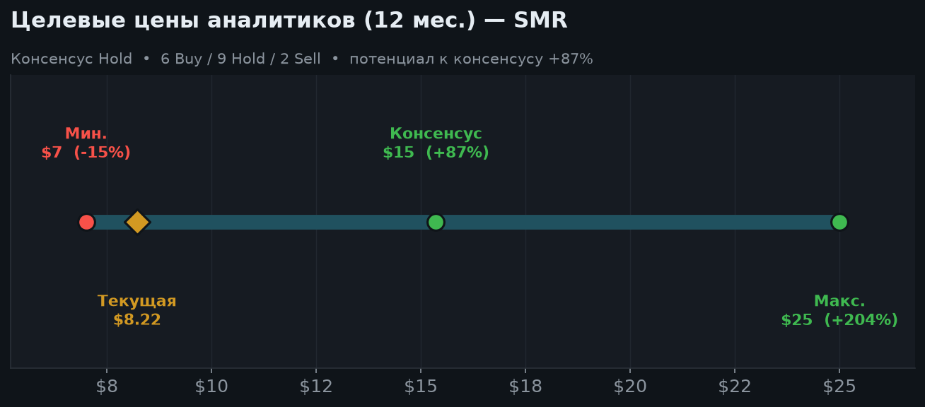 5. Оценка и целевые цены