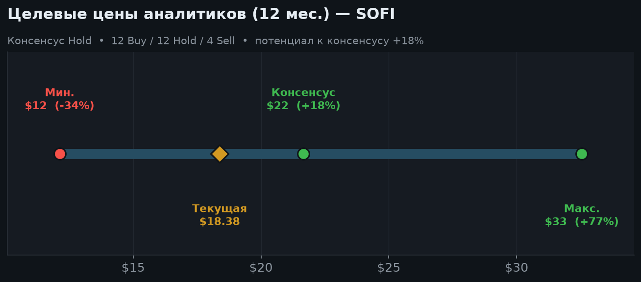 6. Оценка и целевые цены