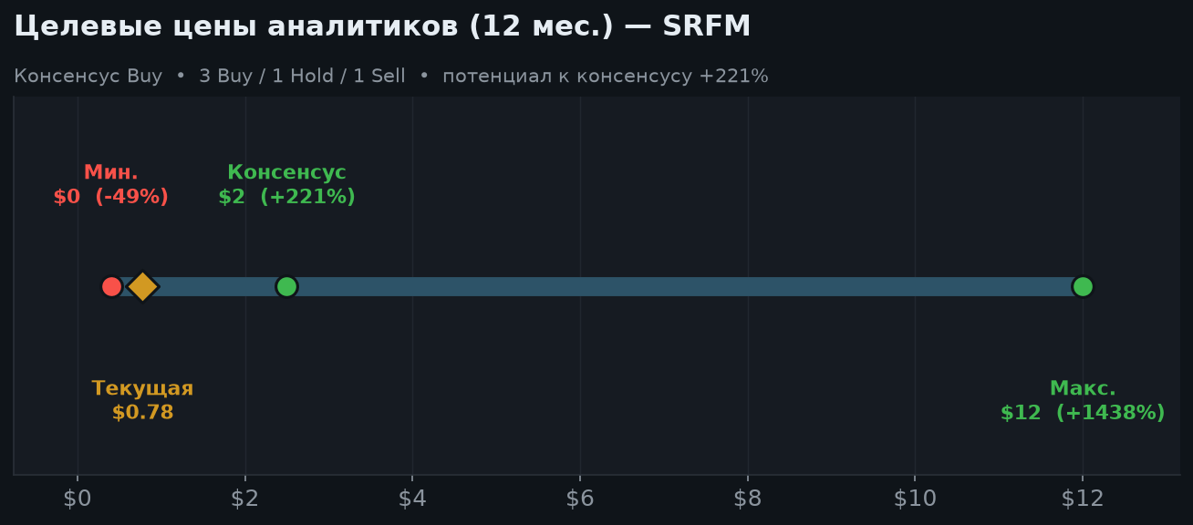 6. Оценка и целевые цены