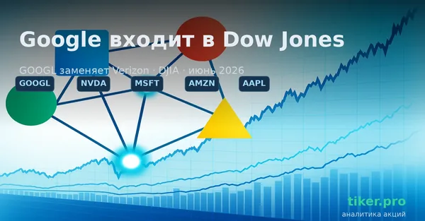 Google входит в Dow Jones: Alphabet заменит Verizon и усилит ИИ-экспозицию индекса