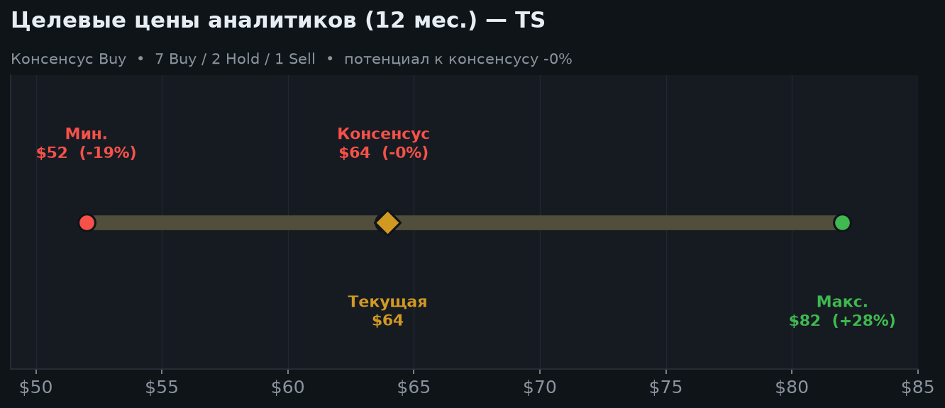 6. Аналитические цели