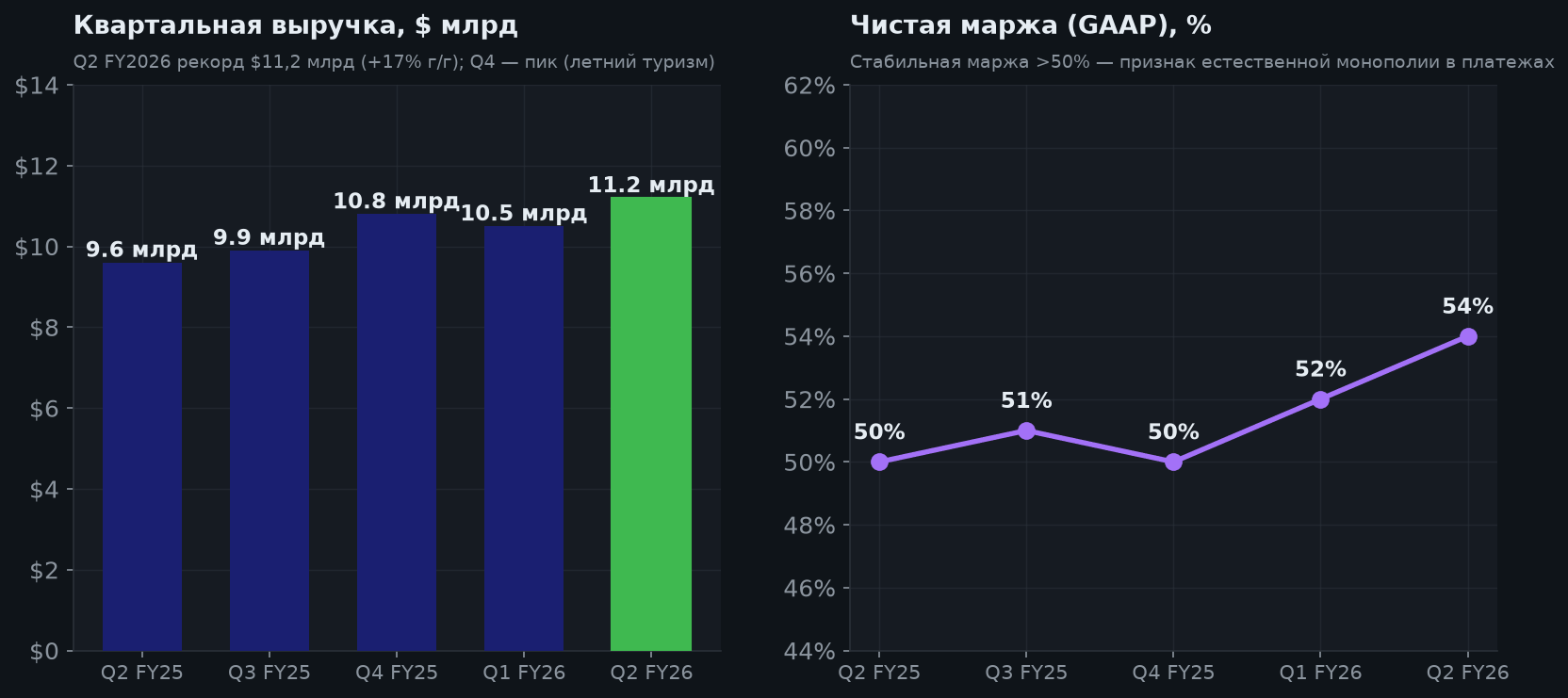 4. Квартальная динамика