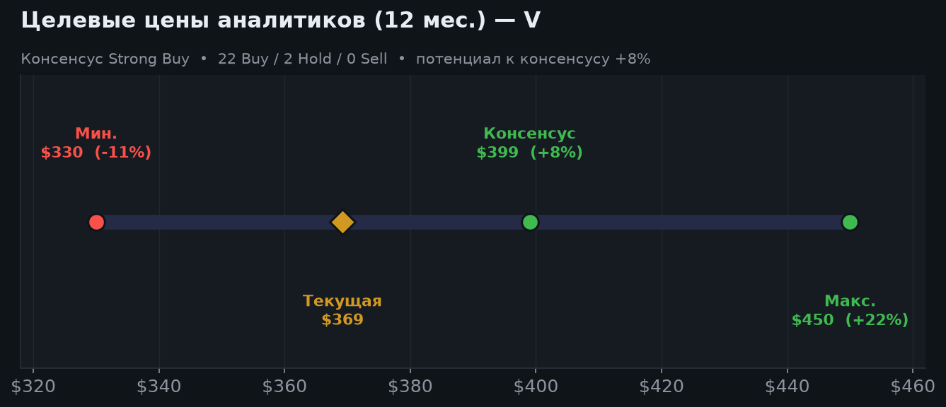 6. Оценка аналитиков