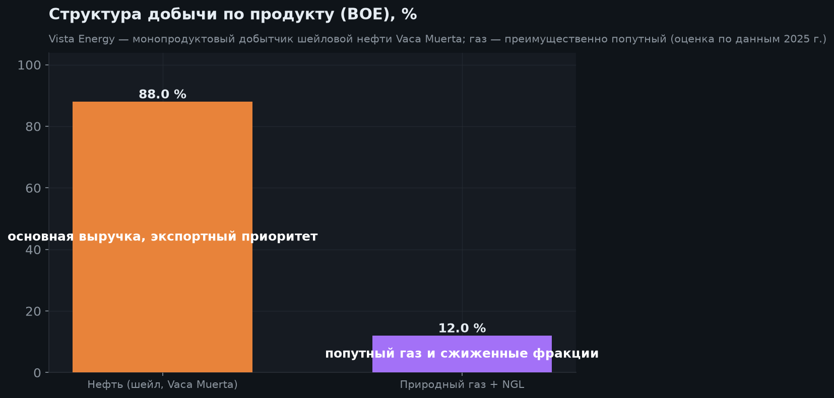 3. Бизнес и операции