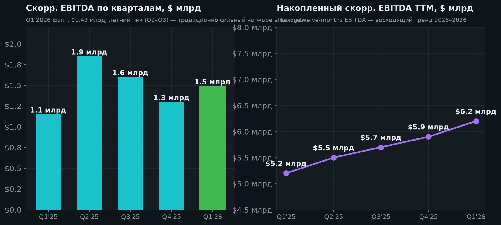 4. Квартальные результаты