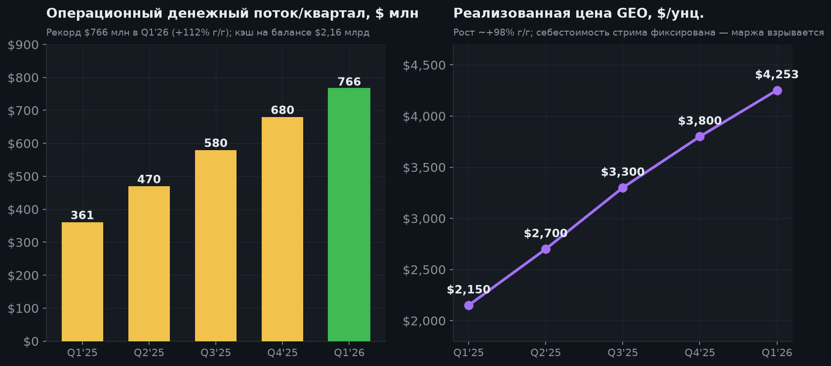 4. Металлы и денежный поток